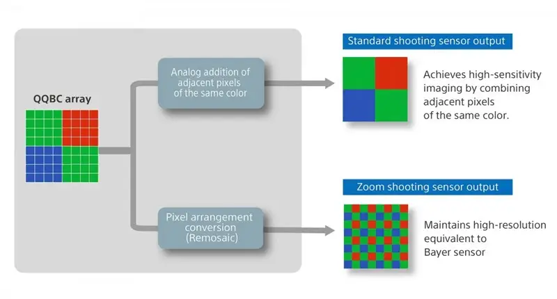 1764804554_395_سوني-تكشف-رسميًا-عن-مستشعر-Lytia-901-بدقة-200MP-لمنافسة.webp سوني تكشف رسميًا عن مستشعر Lytia 901 بدقة 200MP لمنافسة سامسونج