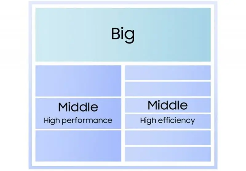 1766154133_732_سامسونج-تكشف-Exynos-2600-رسميًا-كأول-معالج-هواتف-بتقنية-2.webp سامسونج تكشف Exynos 2600 رسميًا كأول معالج هواتف بتقنية 2 نانومتر