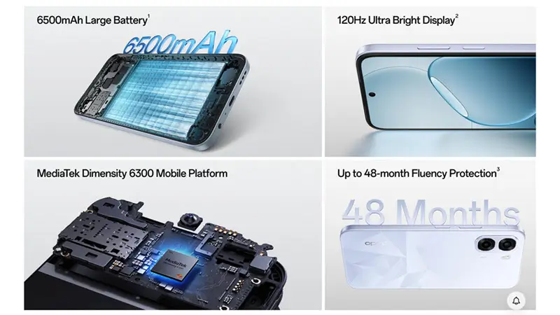1772582103_988_الإعلان-عن-هاتف-Oppo-K14x-الاقتصادي-ببطارية-6500-مللي-أمبير.webp الإعلان عن هاتف Oppo K14x الاقتصادي ببطارية 6500 مللي أمبير